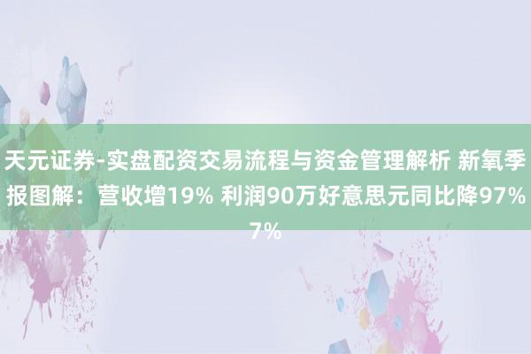 天元证券-实盘配资交易流程与资金管理解析 新氧季报图解：营收增19% 利润90万好意思元同比降97%